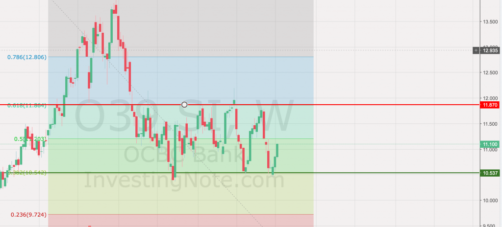 Fibonacci Retracement lines are used to create virtual boundaries by separating charts using the constant of Phi. This method has been proven to be useful in detecting how share prices will bounce between share prices as defined by the factor of Phi. 