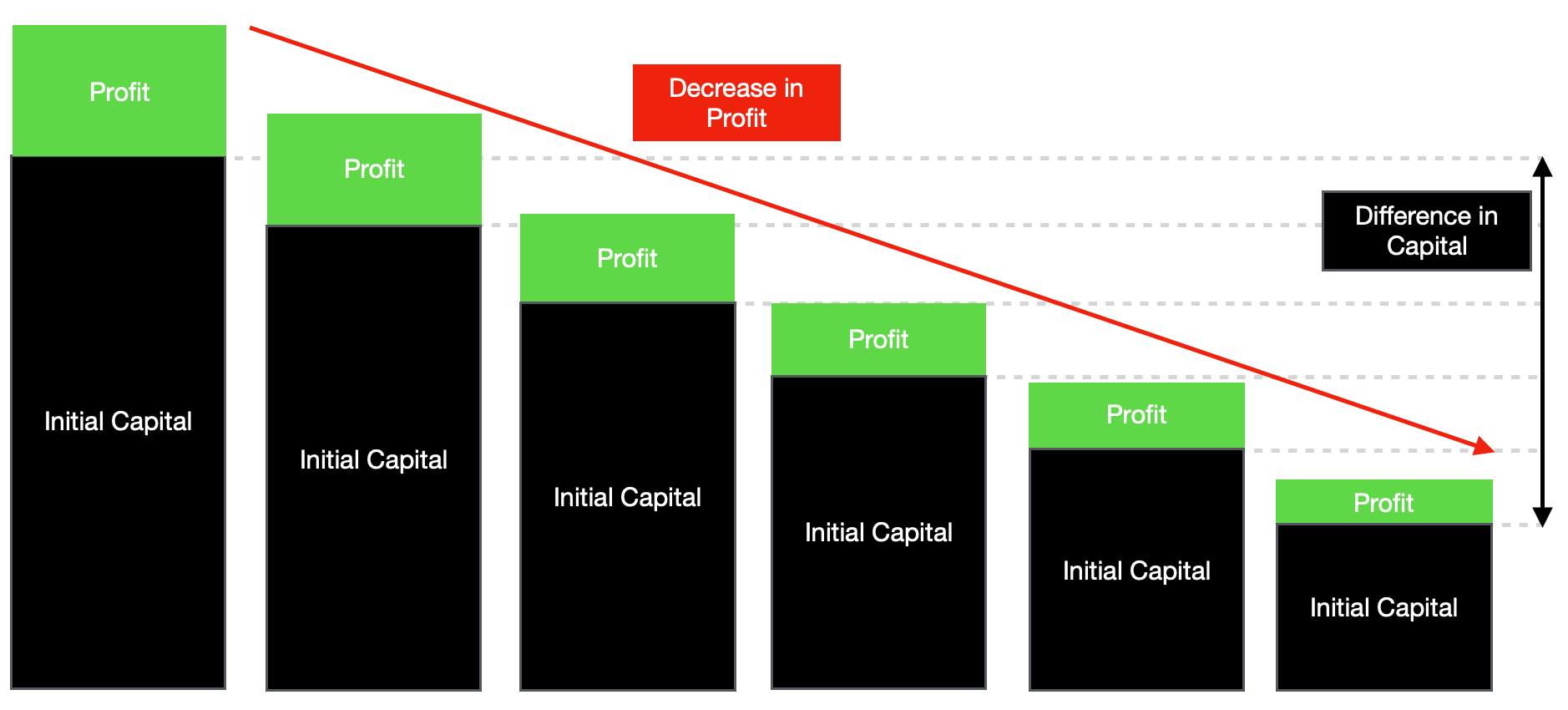 Back to Basics 1 Capital, Share price and Yield Loopholes Singapore