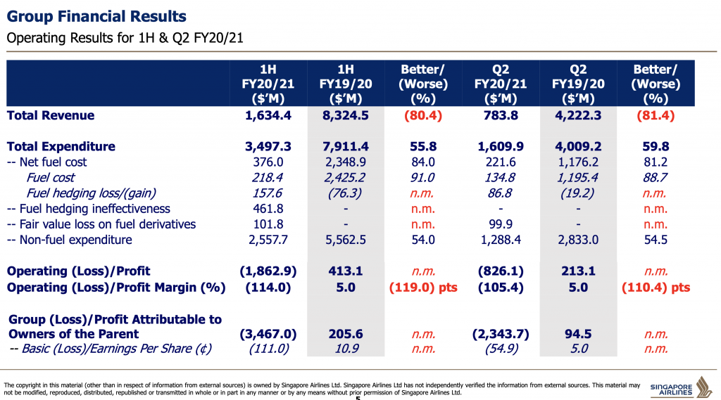 Sia Financial Report 2024 Nonna Rozamond